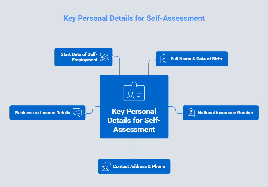 Key Personal Details for Self-Assessment